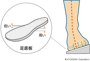 足底板