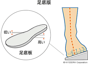 足底版