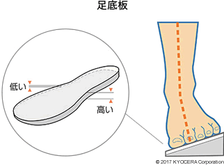 足底板