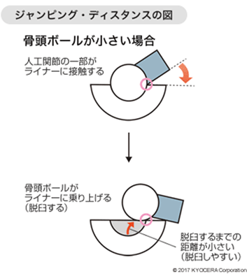 ジャンピング・ディスタンスの図