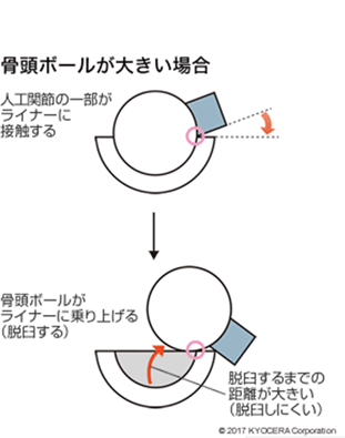 ジャンピング・ディスタンスの図