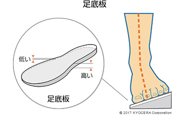 足底板