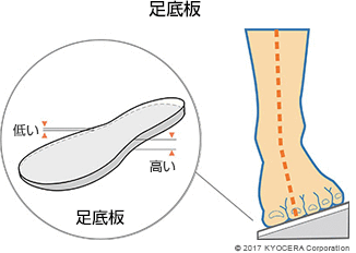 足底板