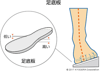 足底板