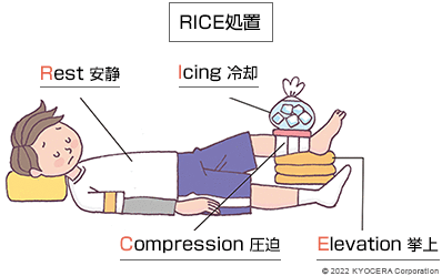 RICE処置