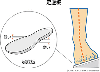 足底板