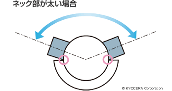 ネック部が太い場合