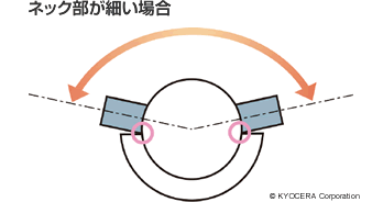 ネック部が細い場合