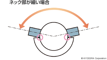 ネック部が細い場合