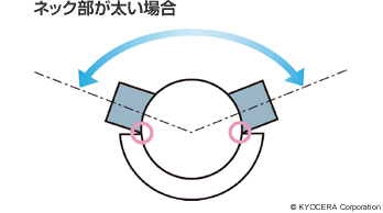 ネック部が太い場合